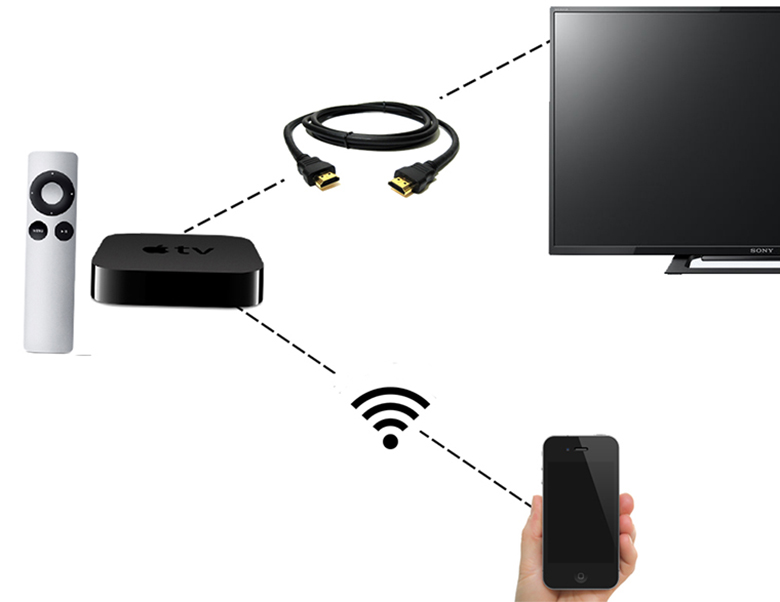  Sử dụng Air Play với điện thoại iPhone