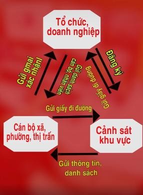 Cấp giấy đi đường ở Hà Nội 