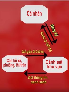 Cấp giấy đi đường ở Hà Nội 