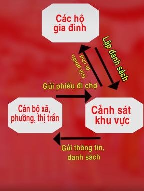Cấp giấy đi đường ở Hà Nội 