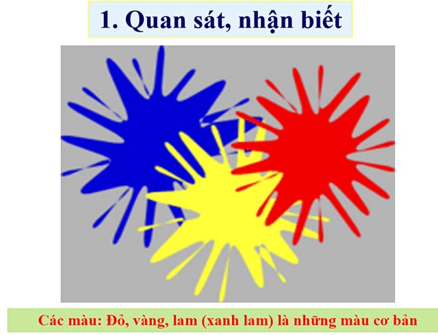 Giáo án điện tử Mĩ thuật 2 Cánh Diều