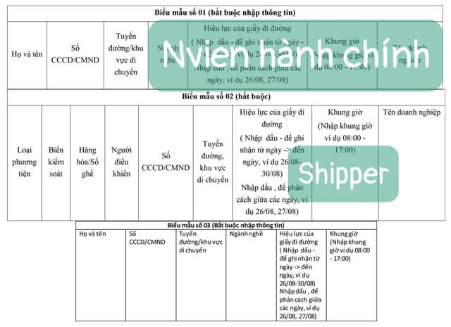 Biểu mẫu cấp giấy đi đường Hà Nội của Sở công thương