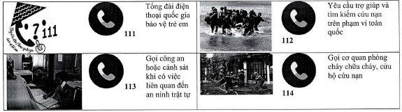 Hướng dẫn điều chỉnh nội dung dạy học lớp 5