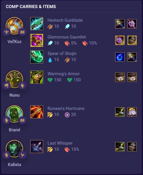 đội hình pháp sư dtcl 5.5