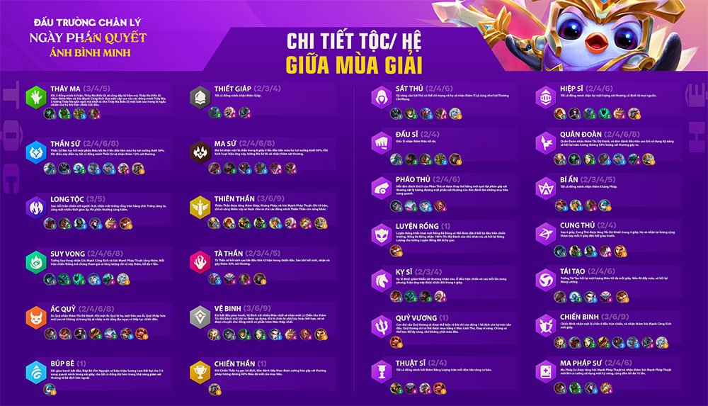 Top đội hình DTCL 11.17