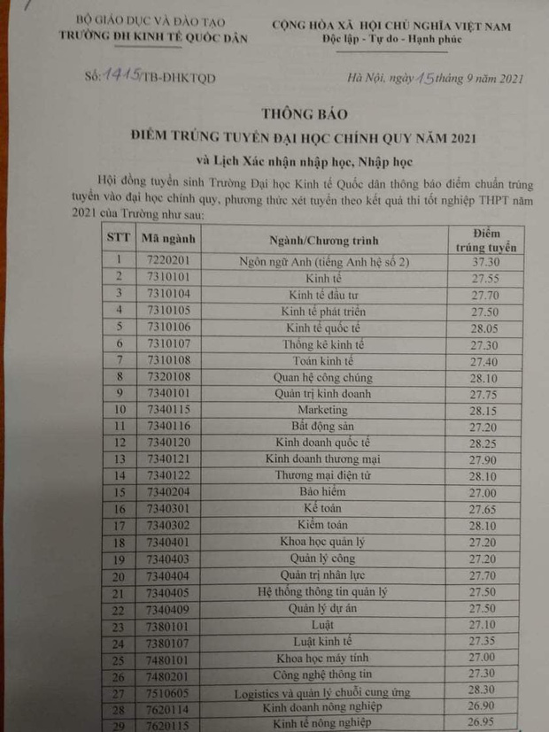 Điểm chuẩn Đại học Kinh tế quốc dân 2021