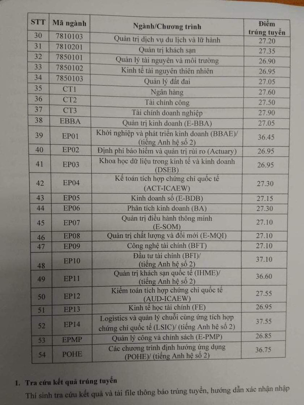 Điểm chuẩn Đại học Kinh tế quốc dân 2021