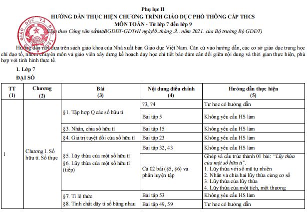 Nội dung giảm tải môn Toán THCS năm học 2021-2022