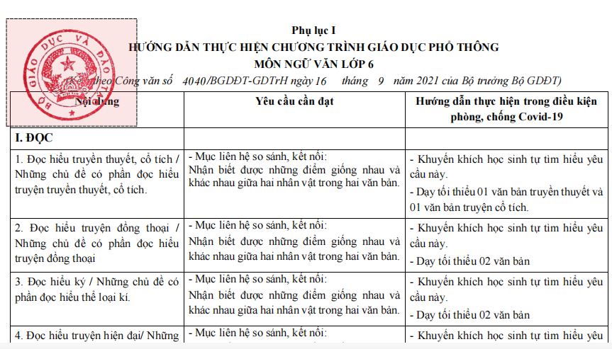 Nội dung giảm tải môn Văn THCS năm học 2021-2022