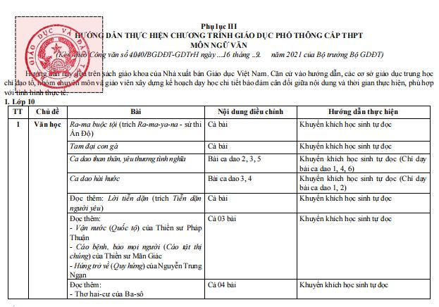 Nội dung giảm tải môn Văn THPT năm học 2021-2022