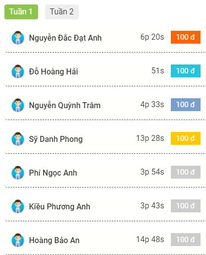 Bảng xếp hạng Luật trẻ em thủ đô