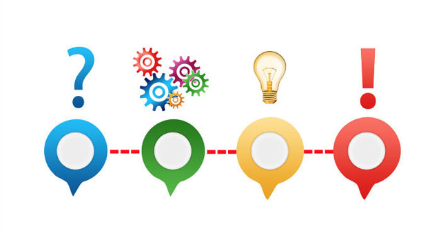  Thế kỷ 21 kết thúc năm nào?