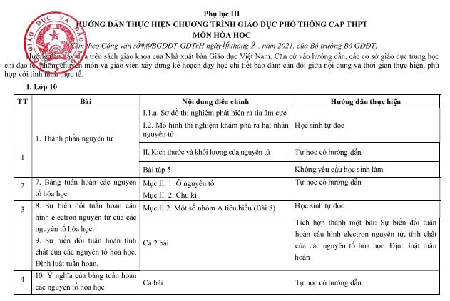 Chương trình giảm tải môn Hóa THPT 2021-2022