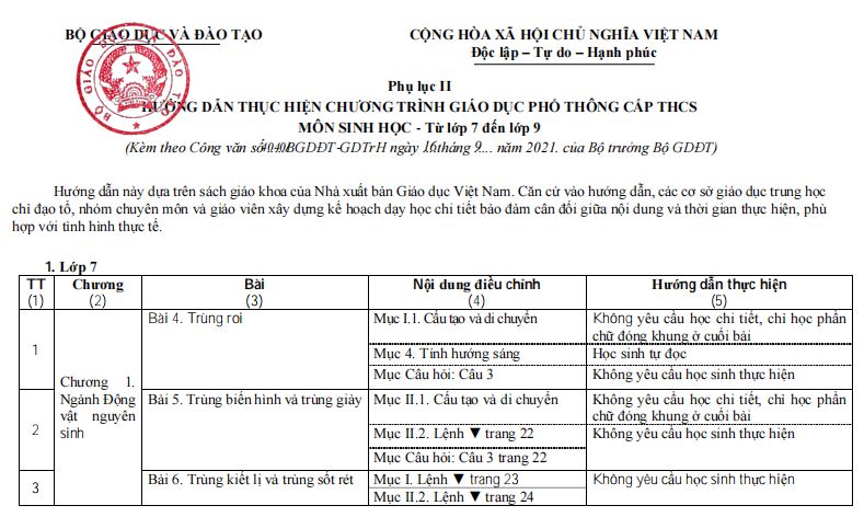 Chương trình giảm tải môn Sinh THCS 2021-2022