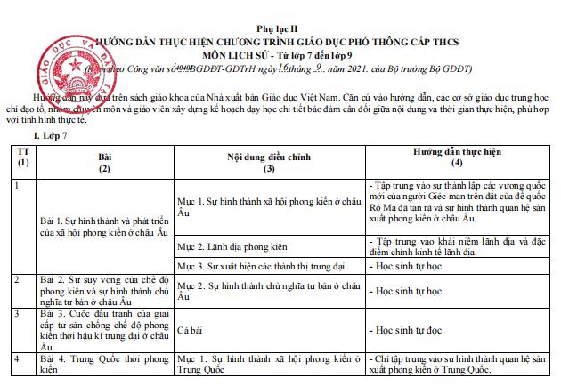Chương trình giảm tải môn Lịch sử THCS 2021-2022