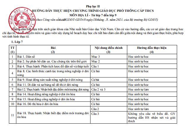 Chương trình giảm tải môn Địa THCS 2021-2022