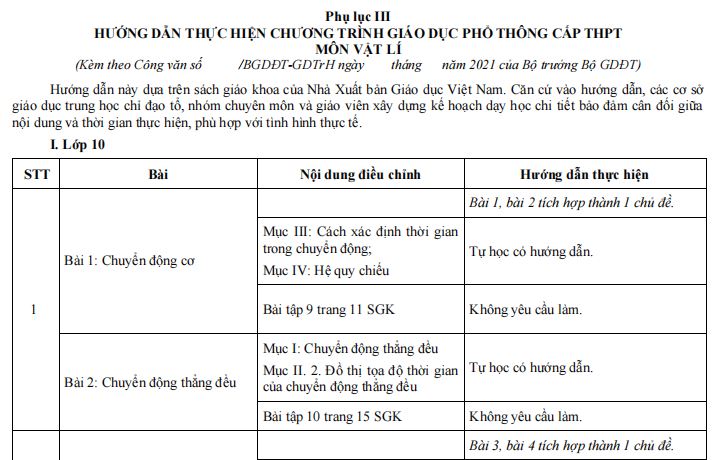 Chương trình giảm tải môn Vật lý THPT 2021-2022