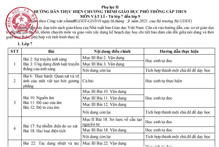 Chương trình giảm tải môn Vật lý THCS 2021-2022