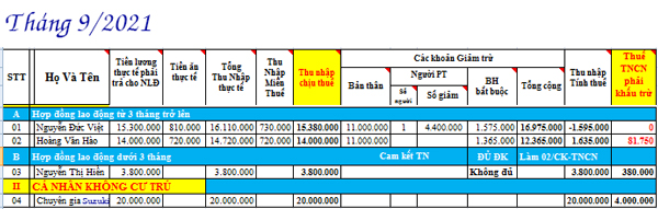 Mẫu tờ khai khấu trừ thuế TNCN 05/KK-TNCN