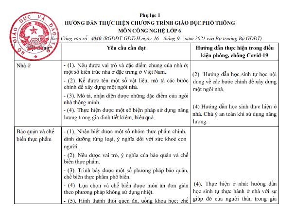Chương trình giảm tải môn Công nghệ THCS 2021-2022