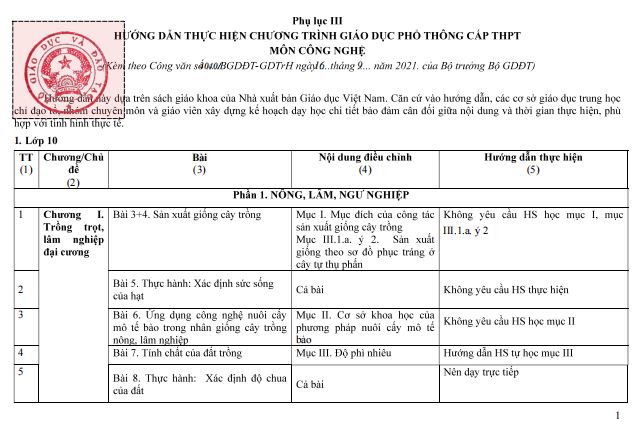 Chương trình giảm tải môn Công nghệ THPT 2021-2022