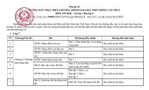 Chương trình giảm tải môn Tin THCS 2021-2022