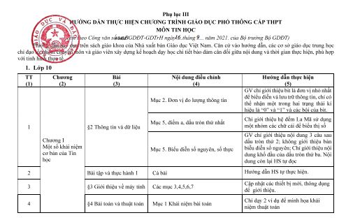 Chương trình giảm tải môn Tin THPT 2021-2022
