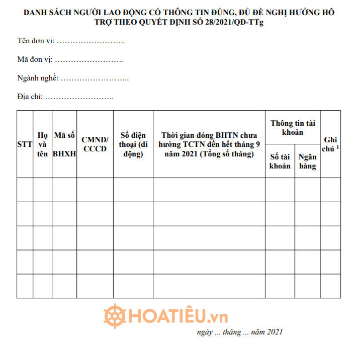 Danh sách người lao động có tên trong danh sách tham gia bảo hiểm thất nghiệp theo Quyết định 28