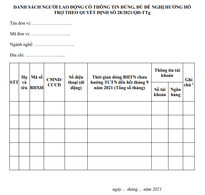 Danh sách người lao động có thông tin đúng, đủ đề nghị hỗ trợ theo Quyết định 28