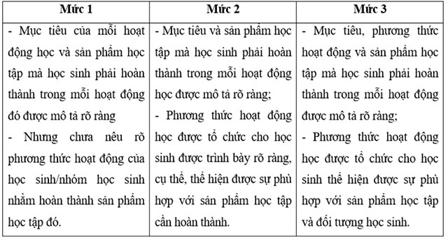 Đáp án trắc nghiệm module 4 môn Khoa học tự nhiên