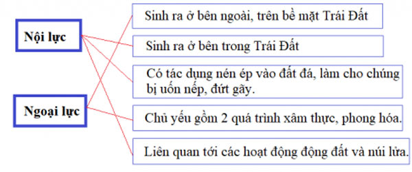 So sánh nội lực và ngoại lực