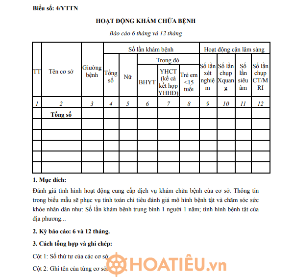 Biểu số 4/YTTN: Báo cáo hoạt động khám chữa bệnh của phòng y tế tư nhân