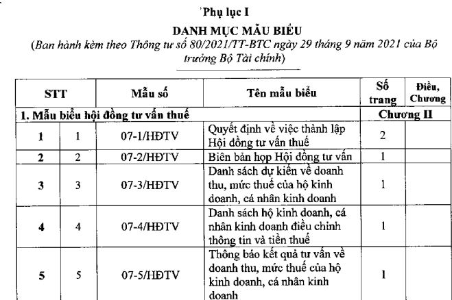 Biểu mẫu Thông tư 80/2021/TT-BTC
