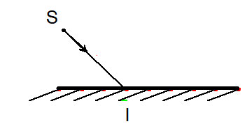 Đề kiểm tra Vật lý 7 giữa học kì 1