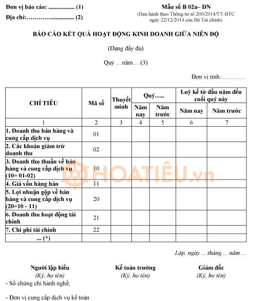 Mẫu báo cáo kết quả hoạt động kinh doanh giữa niên độ đầy đủ - Mẫu B 02a-DN