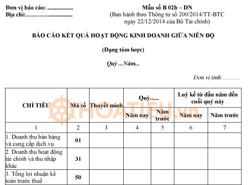 Mẫu báo cáo kết quả hoạt động kinh doanh giữa niên độ tóm lược - Mẫu B 02b-DN