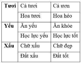 Soạn Ngẫu nhiên viết nhân buổi mới về quê VNEN