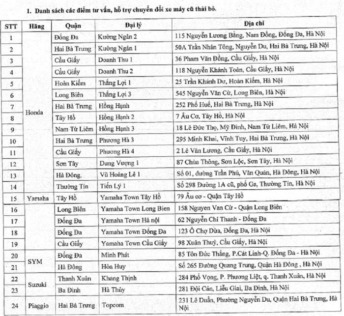 Điều kiện để đổi xe máy cũ lấy xe mới
