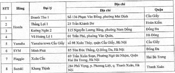 Điều kiện để đổi xe máy cũ lấy xe mới