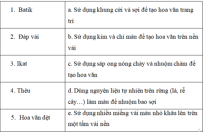 Đáp án cuộc thi tìm hiểu phụ nữ 2021