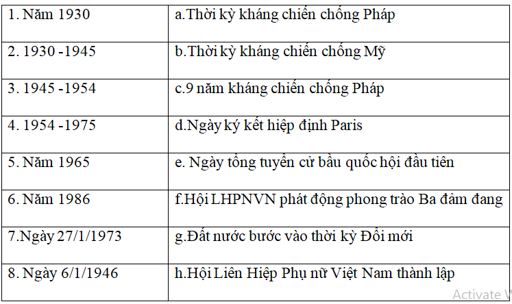 Đáp án thi trực tuyến Tìm hiểu truyền thống Phụ nữ Việt Nam