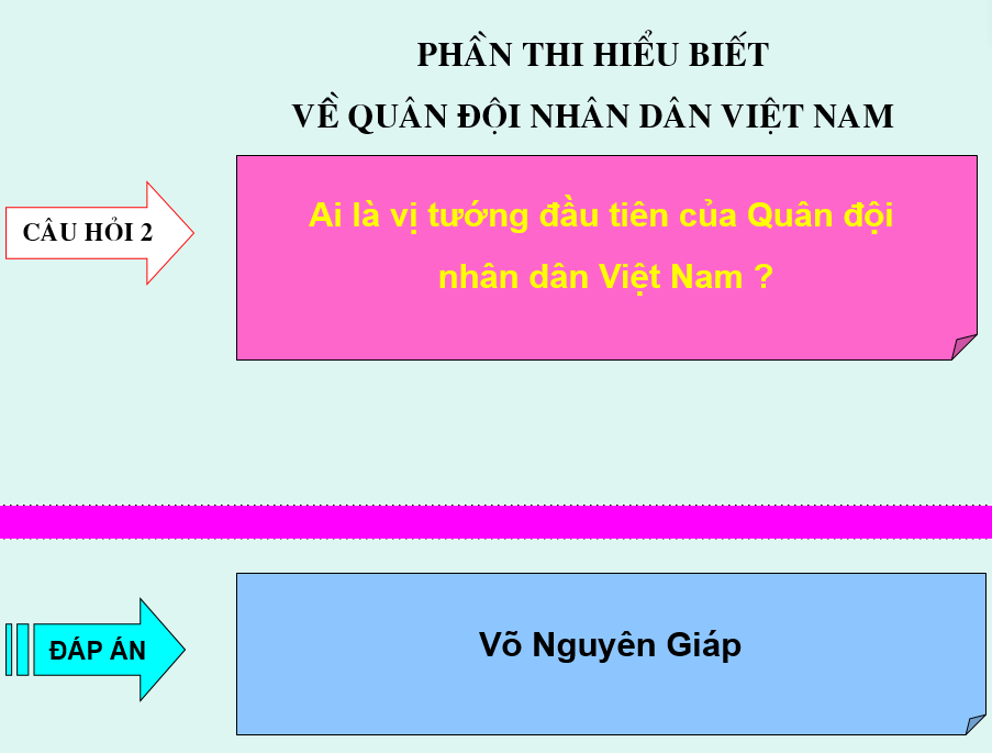 Câu hỏi về ngày 22-12 có đáp án