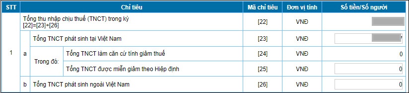 Hướng dẫn hoàn thuế thu nhập cá nhân cuối năm 2021