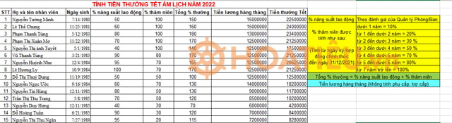 File Excel tính tiền thưởng Tết Nguyên đán 2022