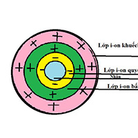 Thế nào là keo đất? Nêu cấu tạo của keo đất?