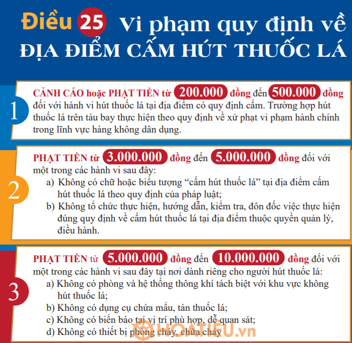 Quyết định xử phạt vi phạm hành chính hành vi hút thuốc lá trong bệnh viện