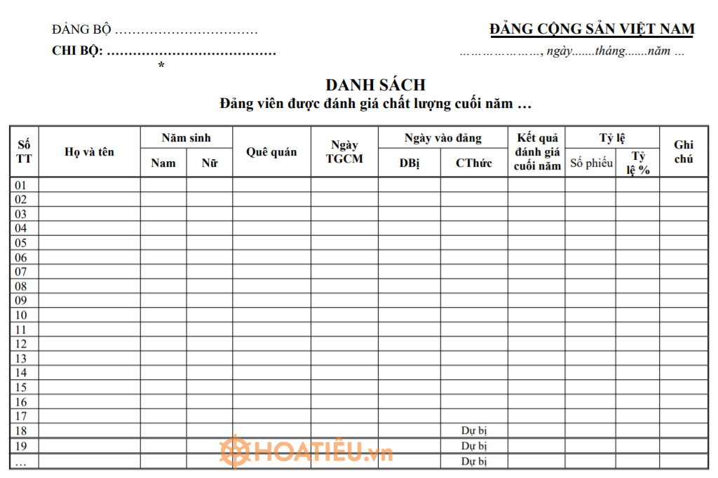 Danh sách Đảng viên được đánh giá chất lượng cuối năm 2021