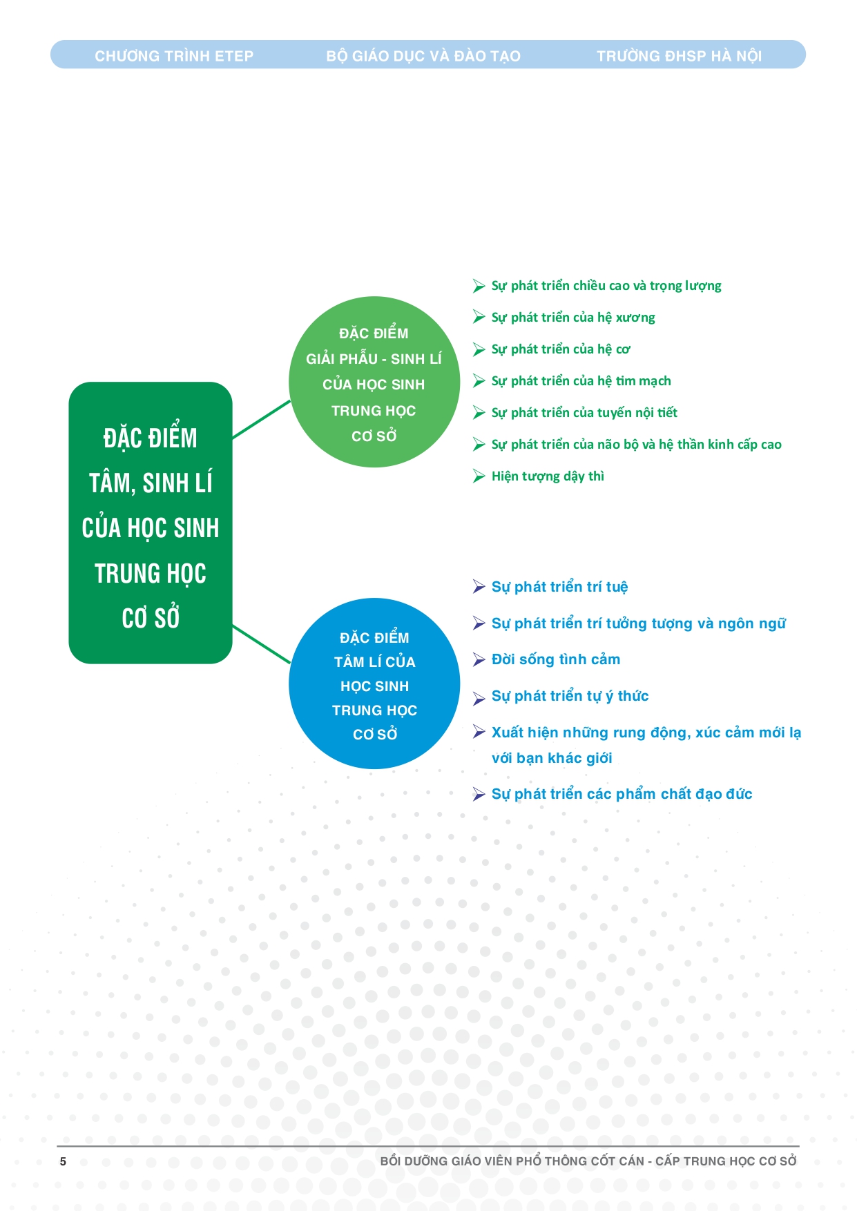 Đặc điểm tâm sinh lí và những khó khăn của học sinh trung học cơ sở