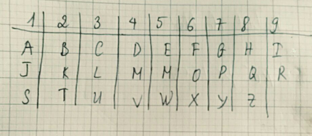 Ma thuật Sigil là gì?