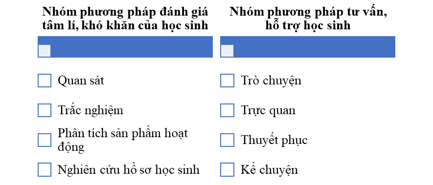 Hình thức, phương pháp tư vấn, hỗ trợ học sinh trong hoạt động giáo dục và dạy học